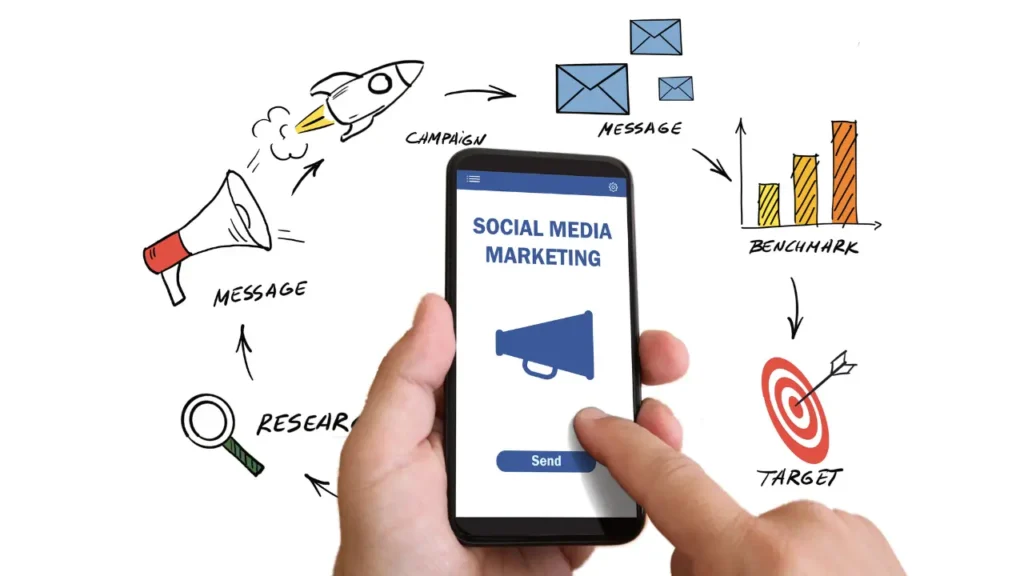 social media marketing